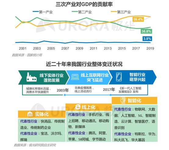 極光：產(chǎn)業(yè)變遷、技術(shù)更迭、新行業(yè)涌現(xiàn)，求職招聘到底怎么“玩”？