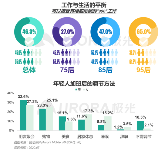 極光：產(chǎn)業(yè)變遷、技術(shù)更迭、新行業(yè)涌現(xiàn)，求職招聘到底怎么“玩”？