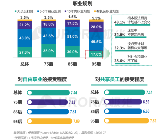 極光：產(chǎn)業(yè)變遷、技術(shù)更迭、新行業(yè)涌現(xiàn)，求職招聘到底怎么“玩”？