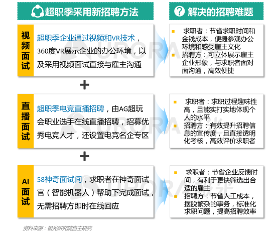 極光：產(chǎn)業(yè)變遷、技術(shù)更迭、新行業(yè)涌現(xiàn)，求職招聘到底怎么“玩”？