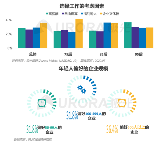 極光：產(chǎn)業(yè)變遷、技術(shù)更迭、新行業(yè)涌現(xiàn)，求職招聘到底怎么“玩”？