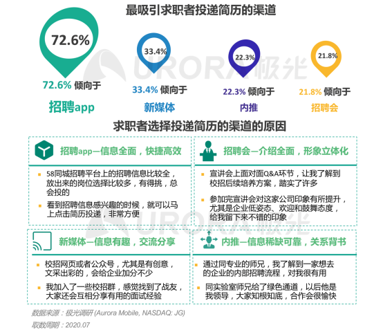 極光：產(chǎn)業(yè)變遷、技術(shù)更迭、新行業(yè)涌現(xiàn)，求職招聘到底怎么“玩”？