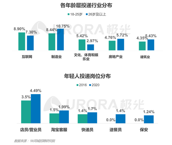 極光：產(chǎn)業(yè)變遷、技術(shù)更迭、新行業(yè)涌現(xiàn)，求職招聘到底怎么“玩”？