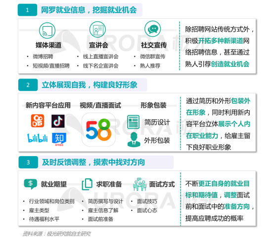 極光：產(chǎn)業(yè)變遷、技術(shù)更迭、新行業(yè)涌現(xiàn)，求職招聘到底怎么“玩”？