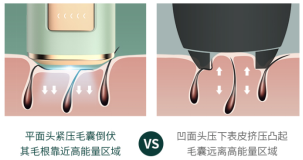 獨(dú)家：為什么Ulike要選擇“藍(lán)寶石”制作脫毛儀？