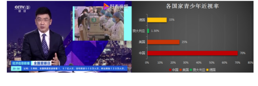 全國青少年近視過半，罪魁禍首竟然是它？