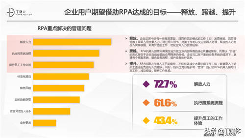 2020中國RPA指數(shù)測評報告