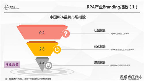 2020中國RPA指數(shù)測評報告