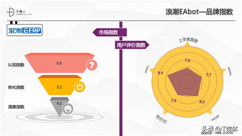 2020中國RPA指數(shù)測評報告