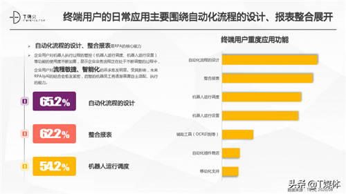 2020中國RPA指數(shù)測評報告