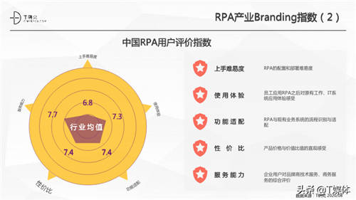 2020中國RPA指數(shù)測評報告