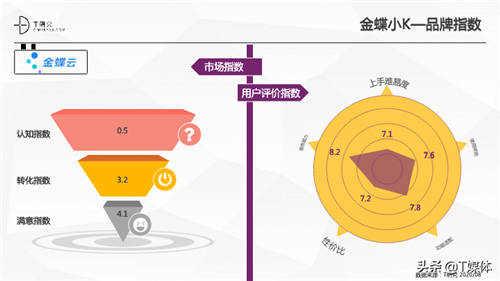 2020中國RPA指數(shù)測評報告