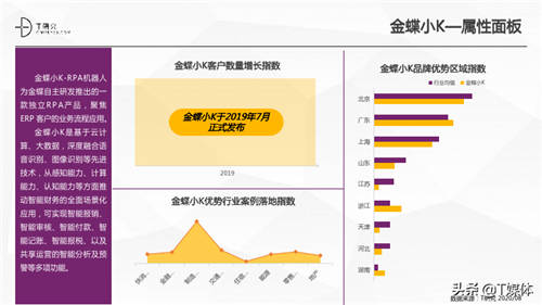 2020中國RPA指數(shù)測評報告