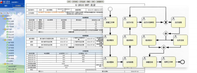 為什么用Excel和Wps的人，好多都升級到魔方網(wǎng)表了？