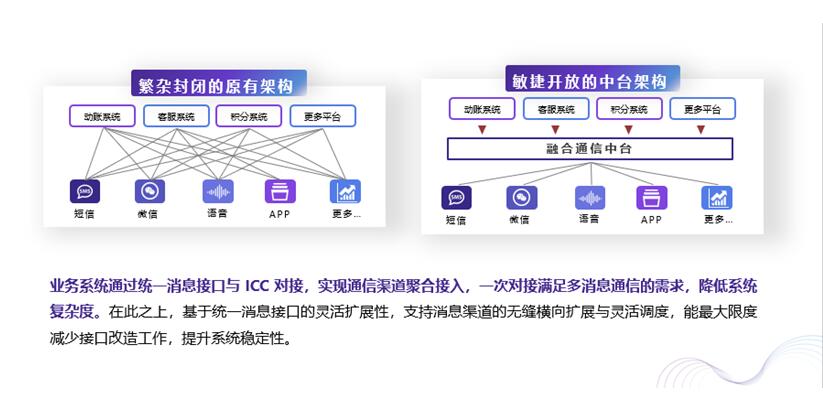 80%的企業(yè)抱怨渠道接入費(fèi)時費(fèi)力費(fèi)錢？獨(dú)門武器大放送