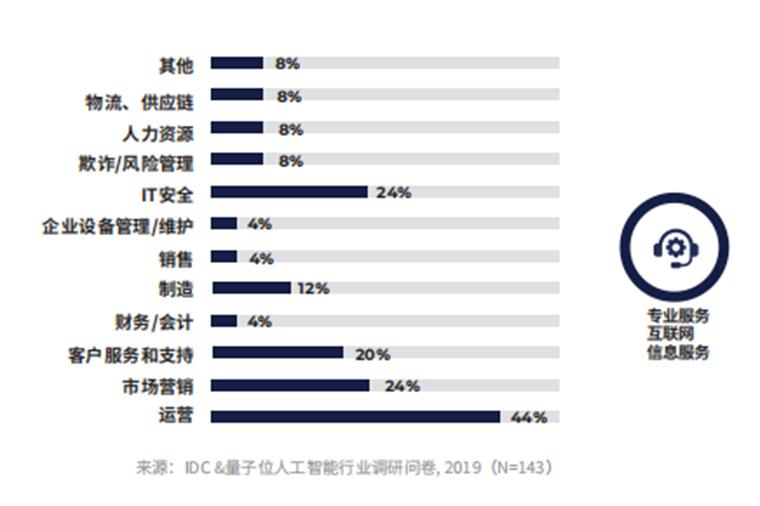 玄訊智研：數(shù)據(jù)成為新的生產(chǎn)要素，數(shù)據(jù)智能如何在各行各業(yè)釋放價(jià)值？