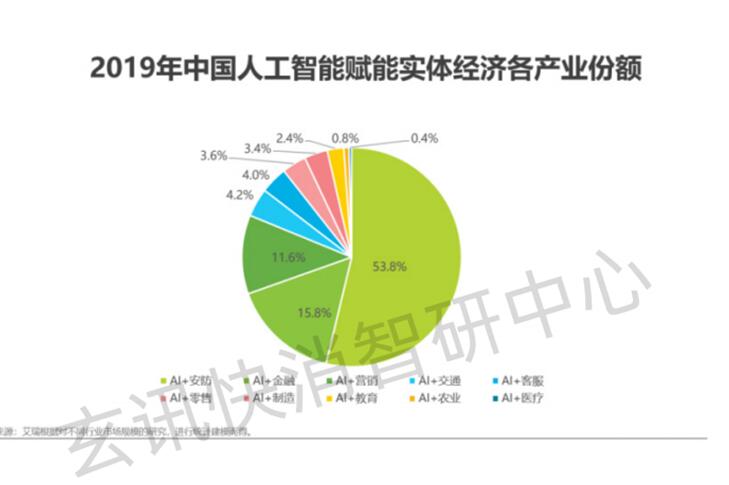 玄訊智研：數(shù)據(jù)成為新的生產(chǎn)要素，數(shù)據(jù)智能如何在各行各業(yè)釋放價(jià)值？