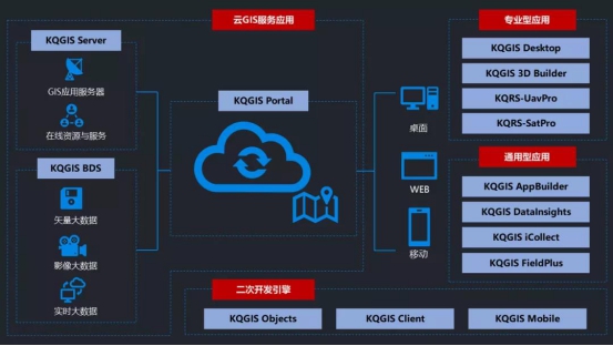 國際局勢危中存機，國產(chǎn)地信軟件崛起正當時