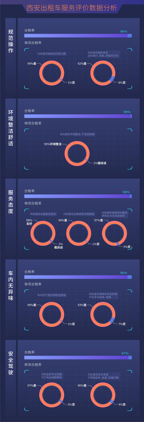 嘀嗒出租車智慧碼：一年內(nèi)推出了12項新功能，揚招打車體驗煥然一新