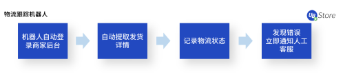 電商企業(yè)亟需精細(xì)化運營，UB Store解讀下半年電商發(fā)展趨勢