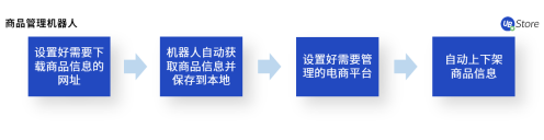 電商企業(yè)亟需精細(xì)化運營，UB Store解讀下半年電商發(fā)展趨勢