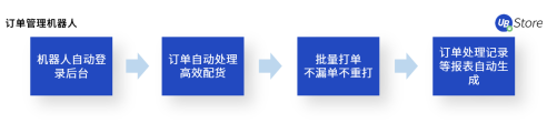 電商企業(yè)亟需精細(xì)化運營，UB Store解讀下半年電商發(fā)展趨勢