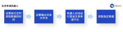 電商企業(yè)亟需精細(xì)化運營，UB Store解讀下半年電商發(fā)展趨勢