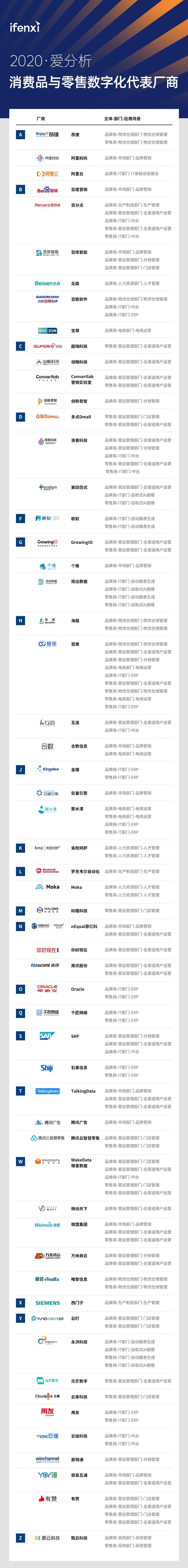 2020愛(ài)分析·消費(fèi)品與零售數(shù)字化廠商全景報(bào)告