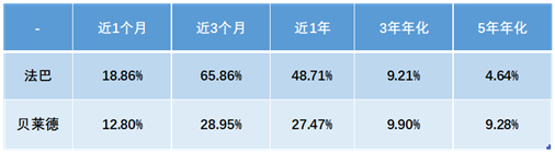 老虎證券基金超市：強(qiáng)扶持政策下，新能源基金成投資風(fēng)口