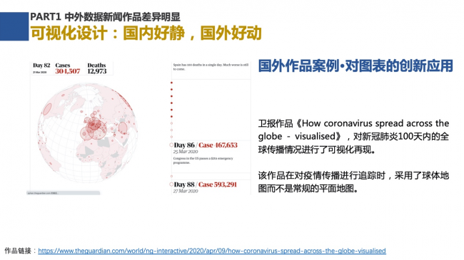 新浪新聞聯(lián)合數(shù)可視公益基金發(fā)布報告解析中外數(shù)據(jù)新聞各有何“神通”