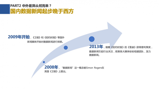 新浪新聞聯(lián)合數(shù)可視公益基金發(fā)布報告解析中外數(shù)據(jù)新聞各有何“神通”