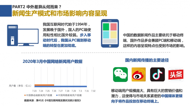 新浪新聞聯(lián)合數(shù)可視公益基金發(fā)布報告解析中外數(shù)據(jù)新聞各有何“神通”