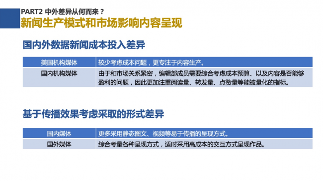 新浪新聞聯(lián)合數(shù)可視公益基金發(fā)布報告解析中外數(shù)據(jù)新聞各有何“神通”