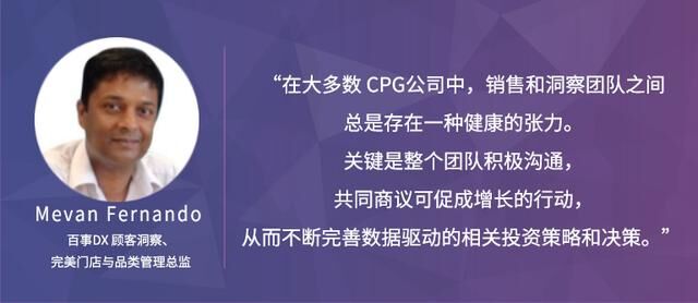 Trax：通過分析和洞察，恢復(fù)CPG增長