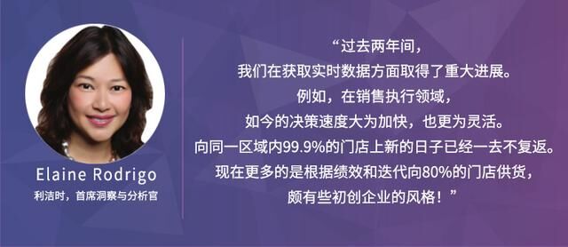 Trax：通過分析和洞察，恢復(fù)CPG增長