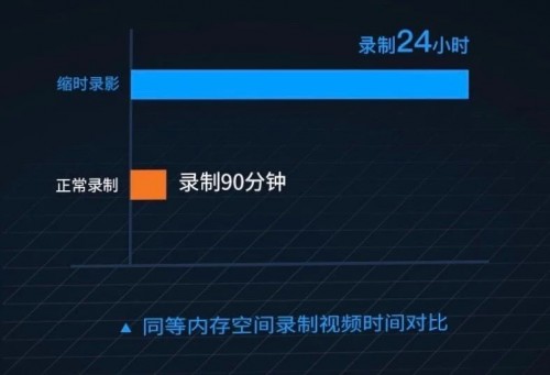 如何區(qū)分行車記錄儀性能高不高？首先要看它的“內(nèi)芯”有多強(qiáng)！