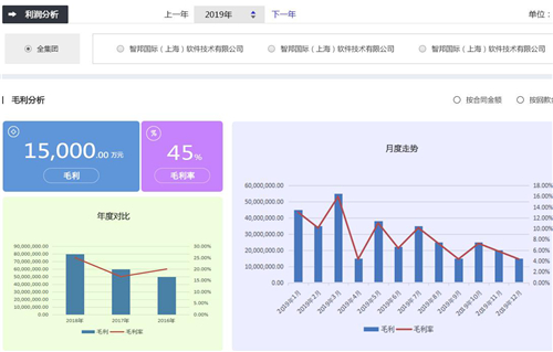 喜訊！智邦國際入選電力信息化首批入庫企業(yè)名單