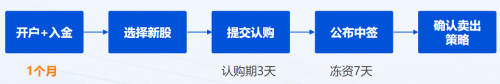 農(nóng)夫山泉IPO打新有多“甜”？請(qǐng)收好這份港股打新“吃肉”攻略！