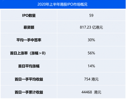 農(nóng)夫山泉IPO打新有多“甜”？請(qǐng)收好這份港股打新“吃肉”攻略！