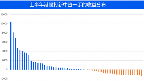 農(nóng)夫山泉IPO打新有多“甜”？請(qǐng)收好這份港股打新“吃肉”攻略！