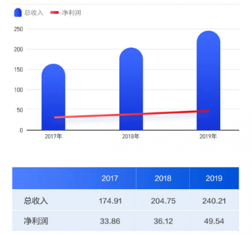 農(nóng)夫山泉IPO打新有多“甜”？請(qǐng)收好這份港股打新“吃肉”攻略！