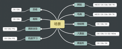 企業(yè)上云，再也不用擔心云服務器不可靠了