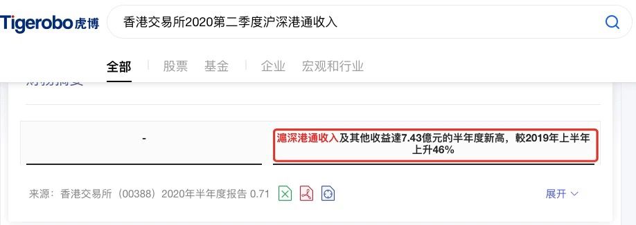 虎博搜索看財(cái)報(bào)：市場(chǎng)成交量創(chuàng)新高 港交所新股數(shù)量全球第二