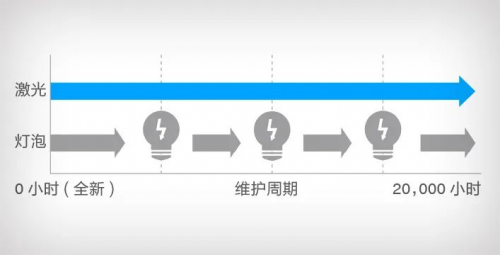 愛普生CB-800F來啦！全面升級的激光超短焦投影機(jī)