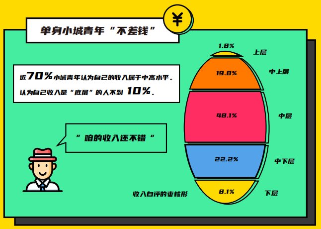 伊對(duì)發(fā)布2020年小城青年情感報(bào)告：暖融融的“小城青年”們