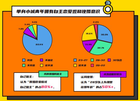 伊對(duì)發(fā)布2020年小城青年情感報(bào)告：暖融融的“小城青年”們