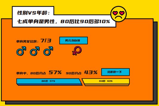 伊對(duì)發(fā)布2020年小城青年情感報(bào)告：暖融融的“小城青年”們