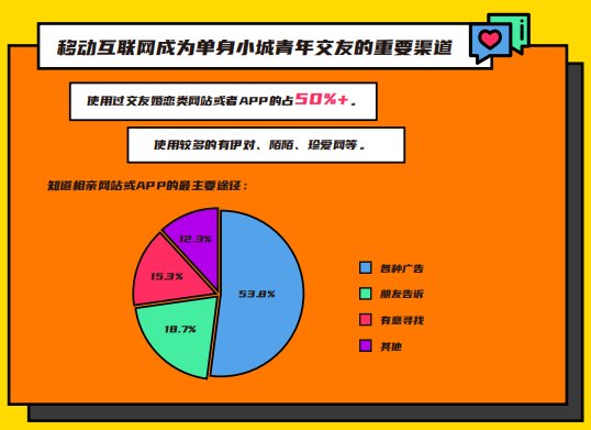 伊對(duì)發(fā)布2020年小城青年情感報(bào)告：暖融融的“小城青年”們