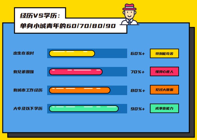 伊對(duì)發(fā)布2020年小城青年情感報(bào)告：暖融融的“小城青年”們