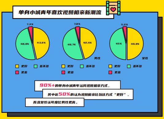 伊對(duì)發(fā)布2020年小城青年情感報(bào)告：暖融融的“小城青年”們